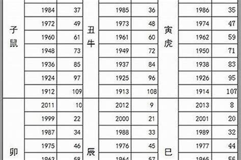 土鼠年|属鼠的年份表 属鼠的年份表及年龄